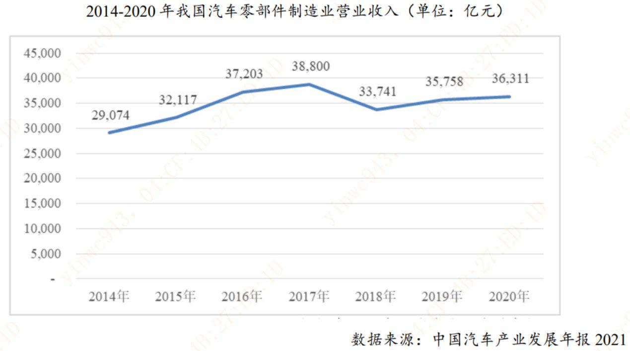 现代汽车销售及汽车电子行业趋势展望，头部厂商申购，电子占比超半数的行业前景展望