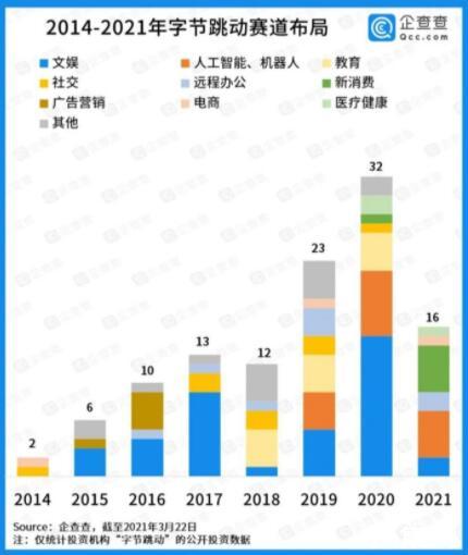 字节跳动游戏业务筹划独立上市，游戏产业新篇章启幕