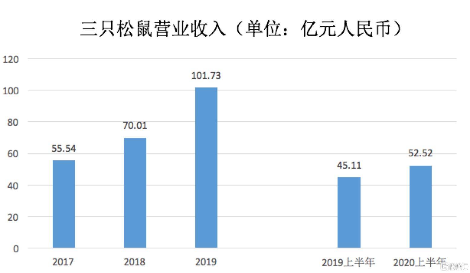 三只松鼠赴港二次上市，七年海外布局的机遇与挑战