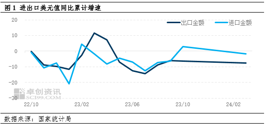 2024年我国货物贸易进出口总值创新高趋势与展望