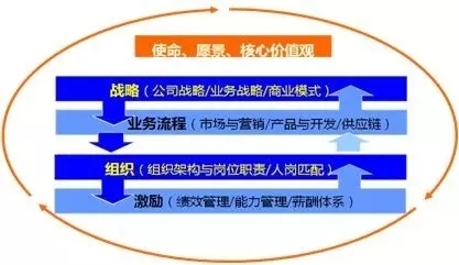 诺德价值优势，探究企业成功的核心要素解密之路