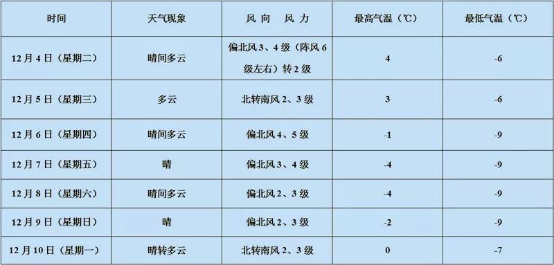 气象混沌预警，应对天气乱成一锅粥的明日挑战