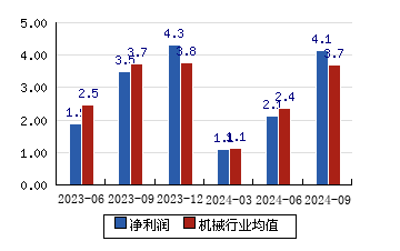 二重重装股深度解析与前景展望，股市探讨与预测