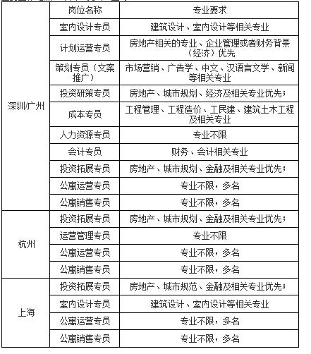 热文 第214页
