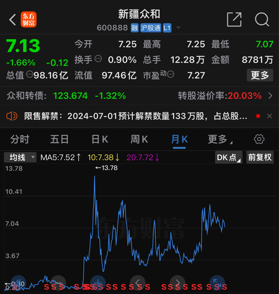 新疆众和股吧，投资热土上的探索与机遇交汇