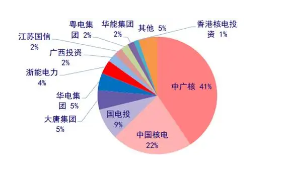 中国核电股吧，发展、挑战与前景展望