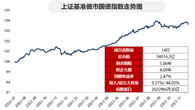 美国与德国债券市场的波动对比观察