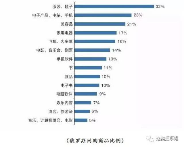一公里内俄货馆密集竞争，机遇与挑战并存