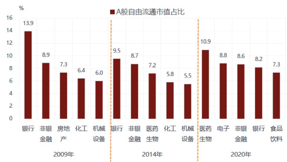 大成基金2020年表现及策略洞察解析