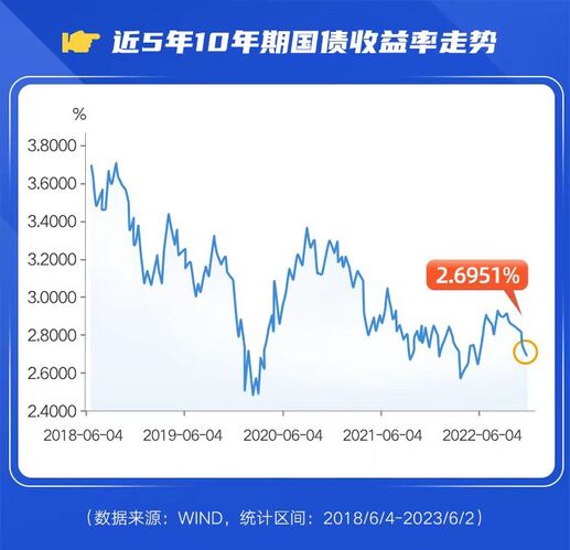 富国天利基金，财富增值之路探索