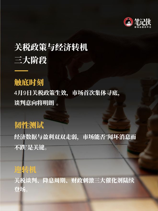 全球关税战中的输家是谁？