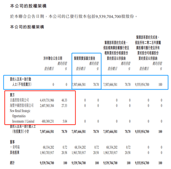 阿里巴巴出售高鑫零售重塑战略格局与未来展望，交易价值达131.38亿港元