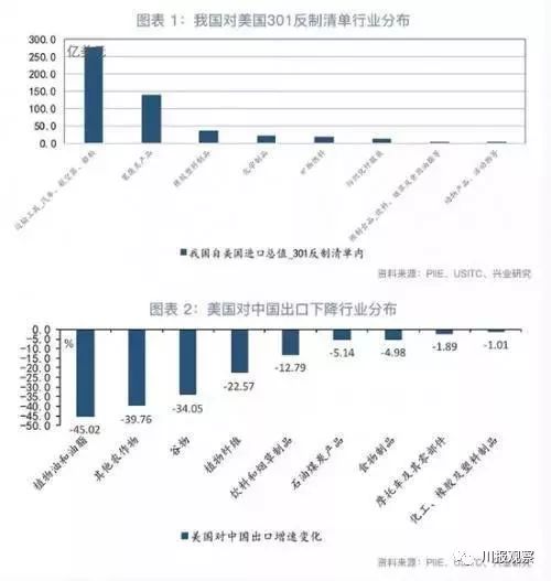 美对等关税清单涉台，复杂背后的深层因素与影响