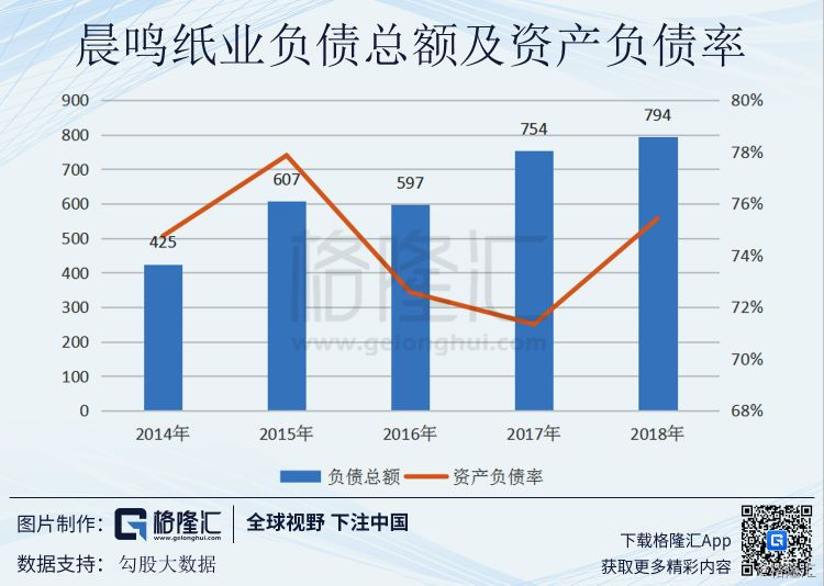 最新 第210页
