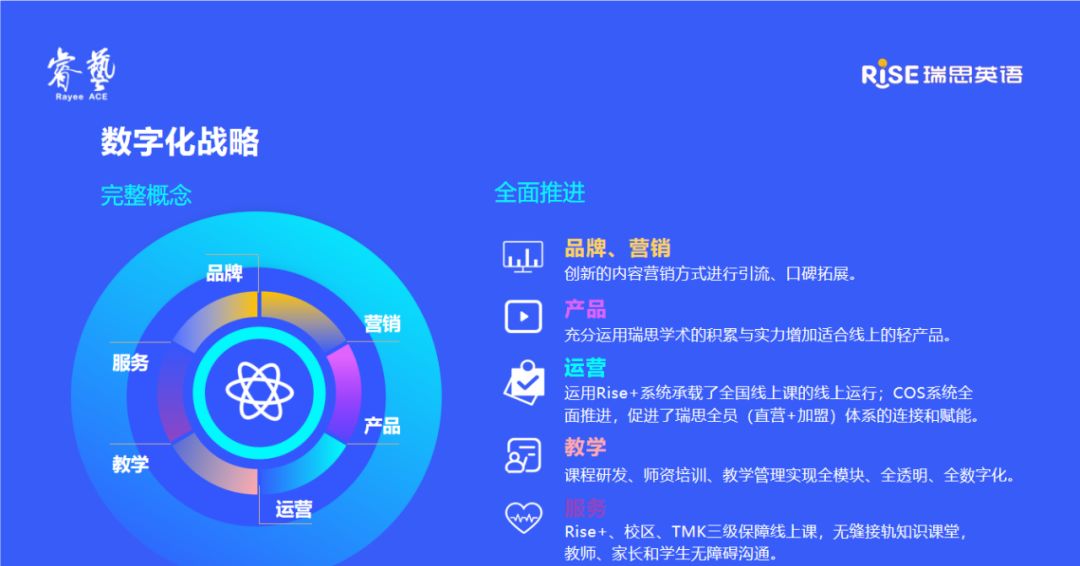 房地产交付环节重塑，发展模式的新突破