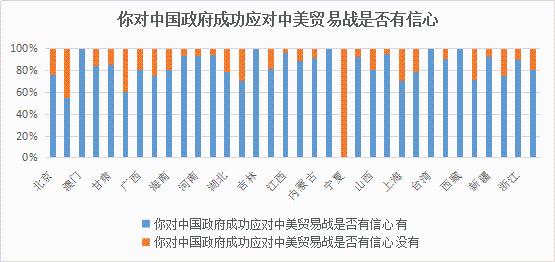 中国对美国商品对等加税的影响分析