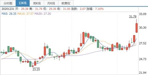 东睦股份股吧，企业成长之路的探索与启示