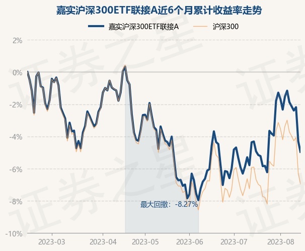 嘉实沪深300ETF联接基金，深度探索与理解