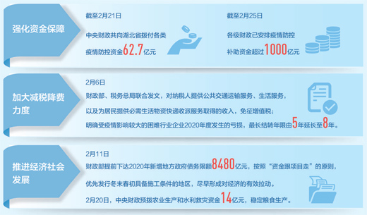 两新政策扩围，推动经济社会发展的新引擎