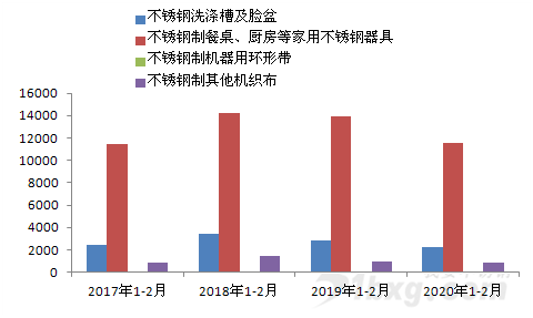 国际 第217页