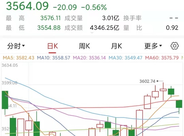 四大利好助力A股大爆发