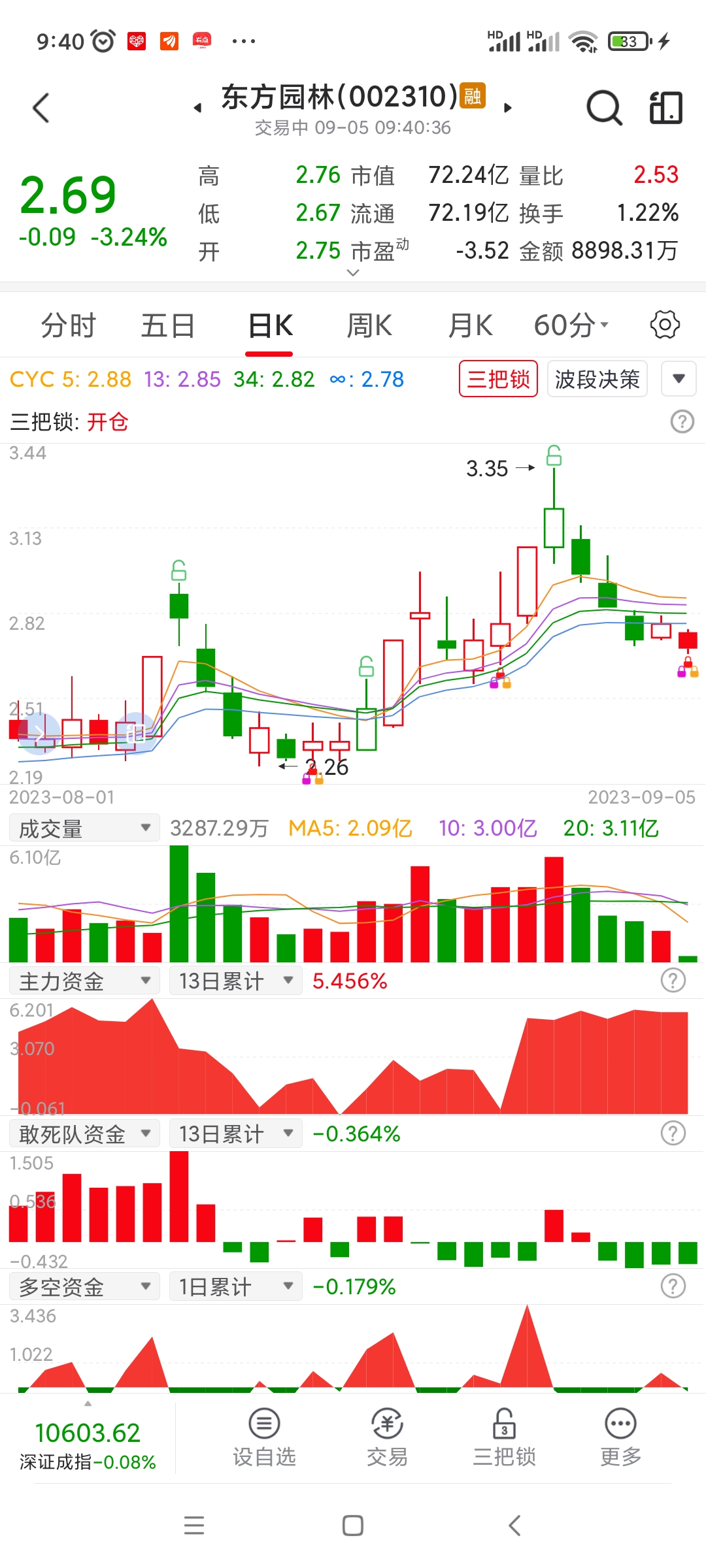 东方园林股票投资潜力与市场前景深度解析
