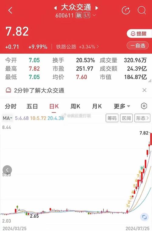 大众交通股票股吧，深度探讨与前景展望分析