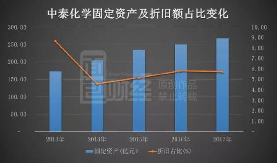 太化股份股吧，发展历程回顾与未来展望
