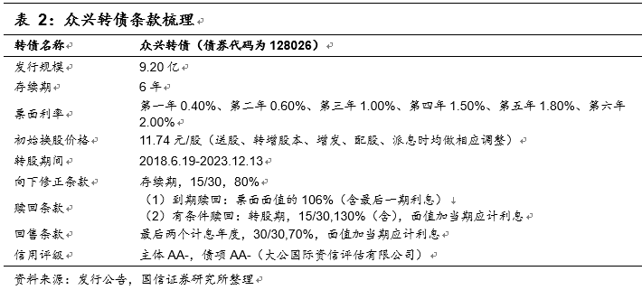 众兴转债，企业转型与资本市场交汇的新机遇