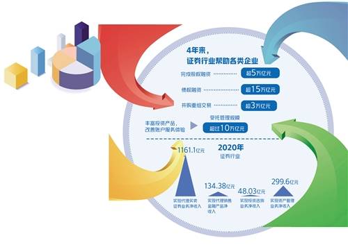 新国九条实施一年，投融资综改助力资本市场稳健运行