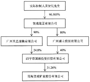 贤成矿业股吧，矿业繁荣与进步的探索之旅