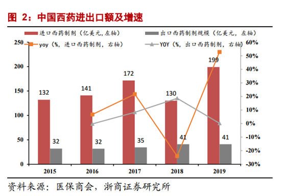 A股大爆发背后的三大驱动力深度解析