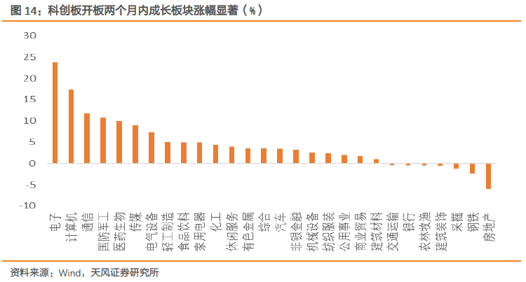看点 第206页