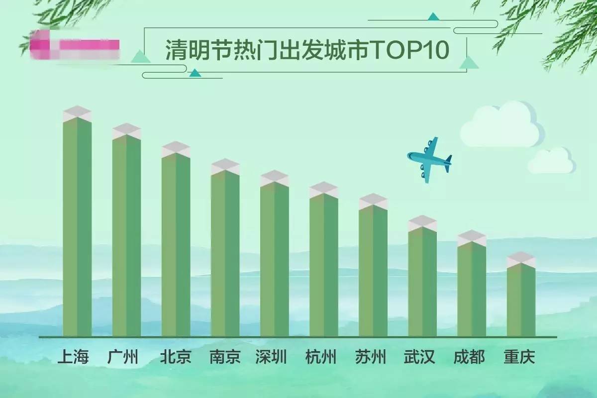 各地清明文旅热力数据揭秘，旅游热潮中的文化记忆追溯