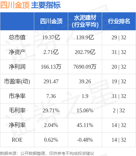 四川金顶（股票代码，600678）股吧全面解析