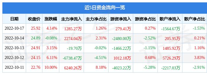 资讯 第218页