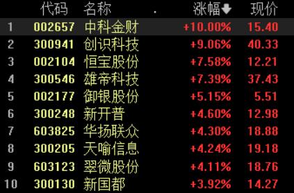 新开普股票，探索与机遇并存
