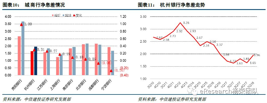 杭银发债，探索之路与机遇之门