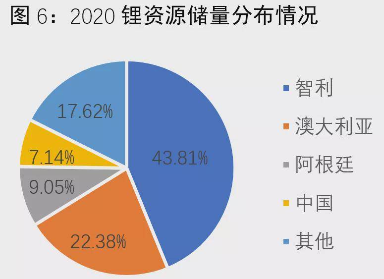 中国锂资源崛起探秘，储量跃居世界第二，未来发展展望