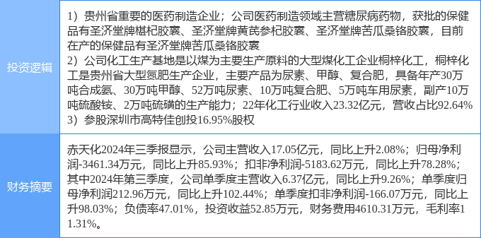 赤天化股票，市场趋势与投资前景深度解析