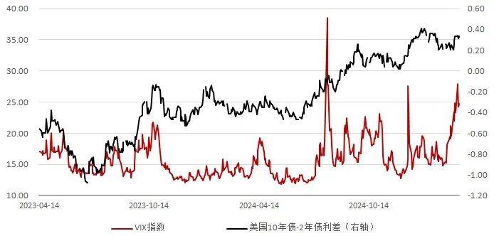 关税风暴下国际金价波动背后的原因探究