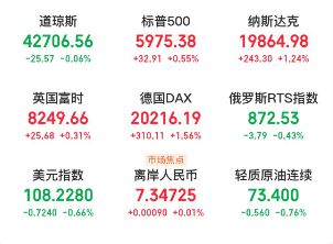特朗普，关税政策不会减弱