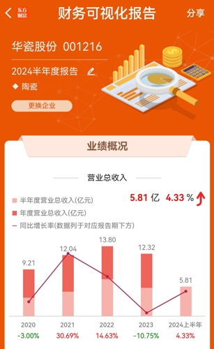 东华实业股吧，挖掘企业潜力与机遇的平台