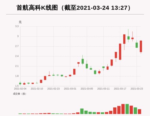 首航高科股票股吧，探索潜力科技股的未来之路