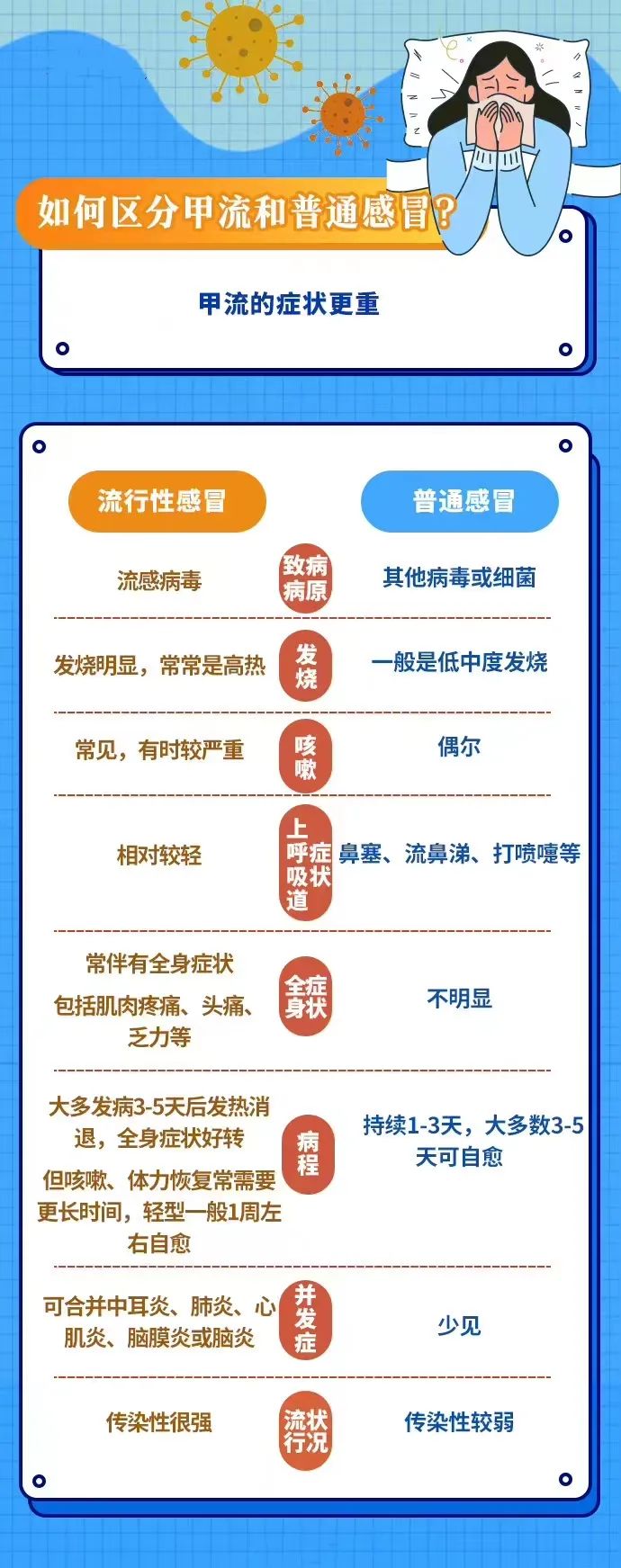 甲流主导流感浪潮