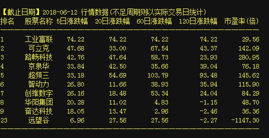 巨轮股份股吧，深度解析及前景展望