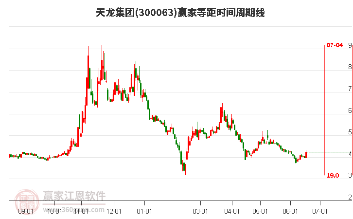 天龙集团（股票代码，300063）发展历程回顾与市场前景展望