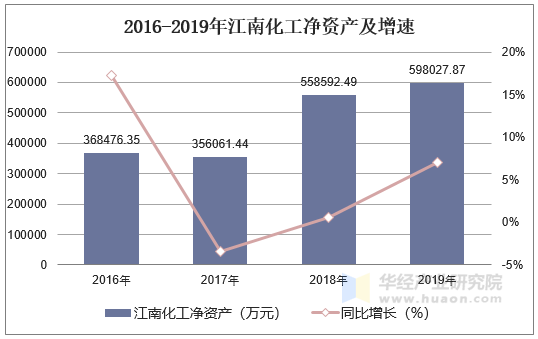 江南化工股吧，探索洞察中国化工行业微观脉络