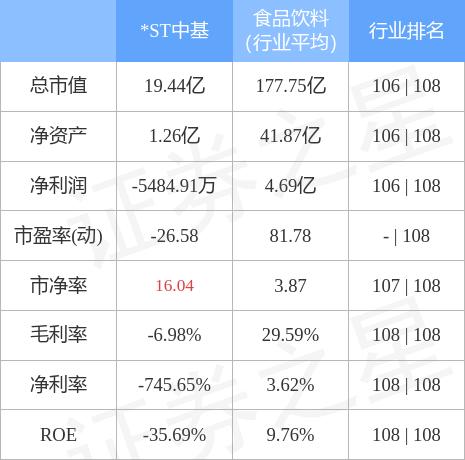 新中基走向卓越之路，关键词启示录——股票代码000972