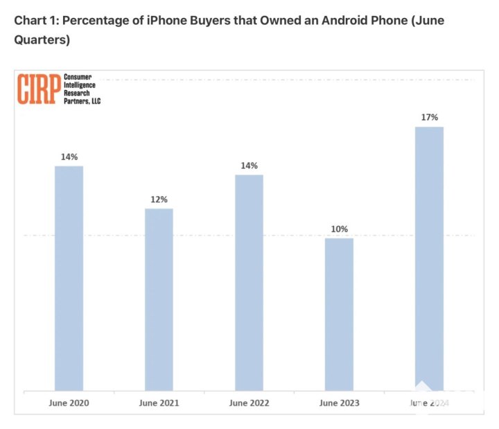 关税转嫁效应影响下的iPhone定价策略，新机售价预计达2300美元